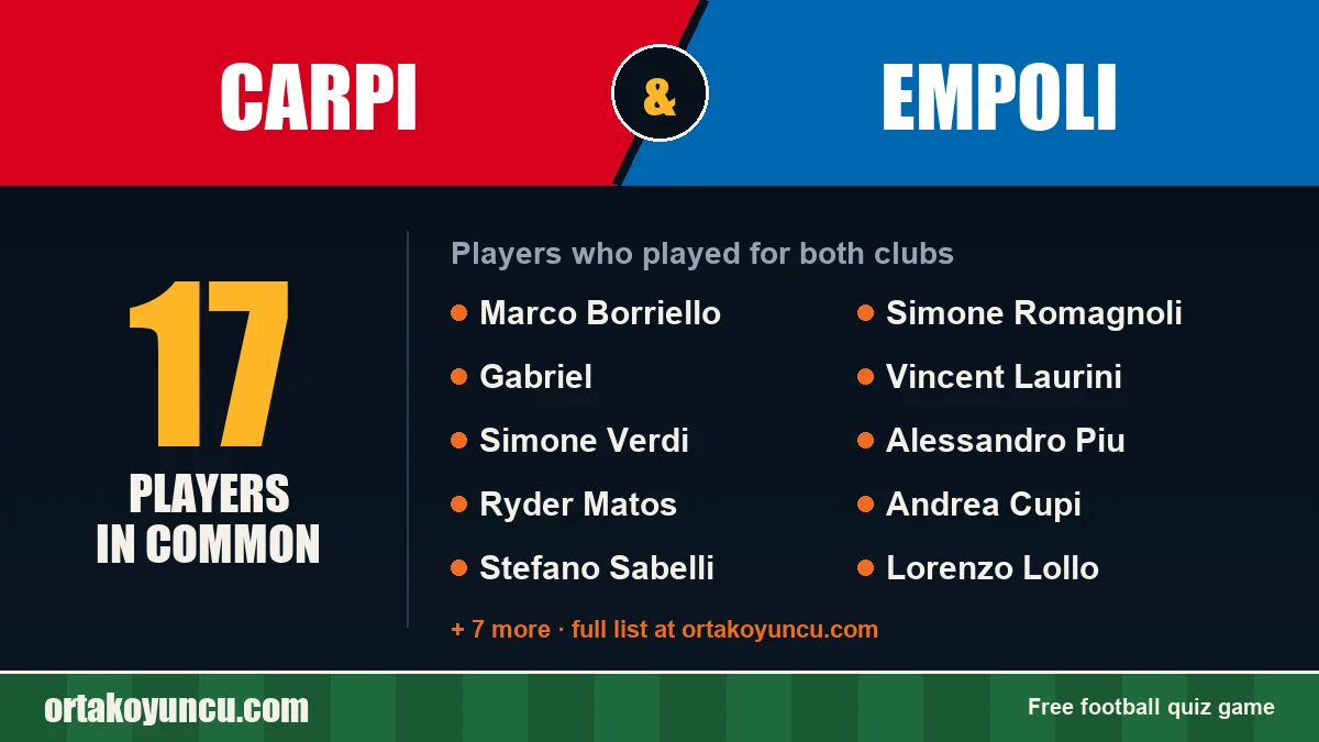 Players who played for both Carpi and Empoli: 17 players
