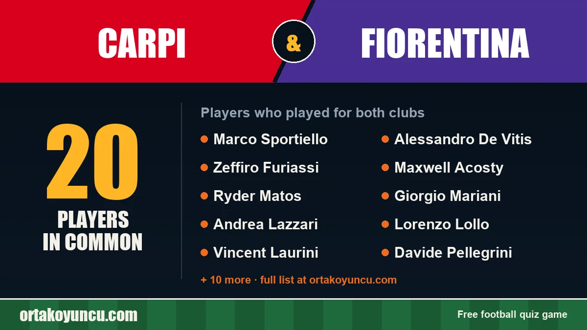 Players who played for both Carpi and Fiorentina: 20 players