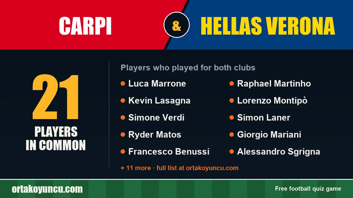 Players who played for both Carpi and Hellas Verona: 21 players