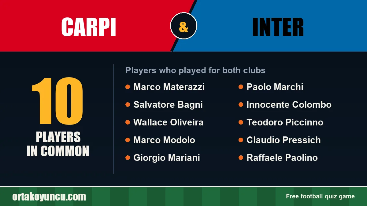 Players who played for both Carpi and Inter: 10 players