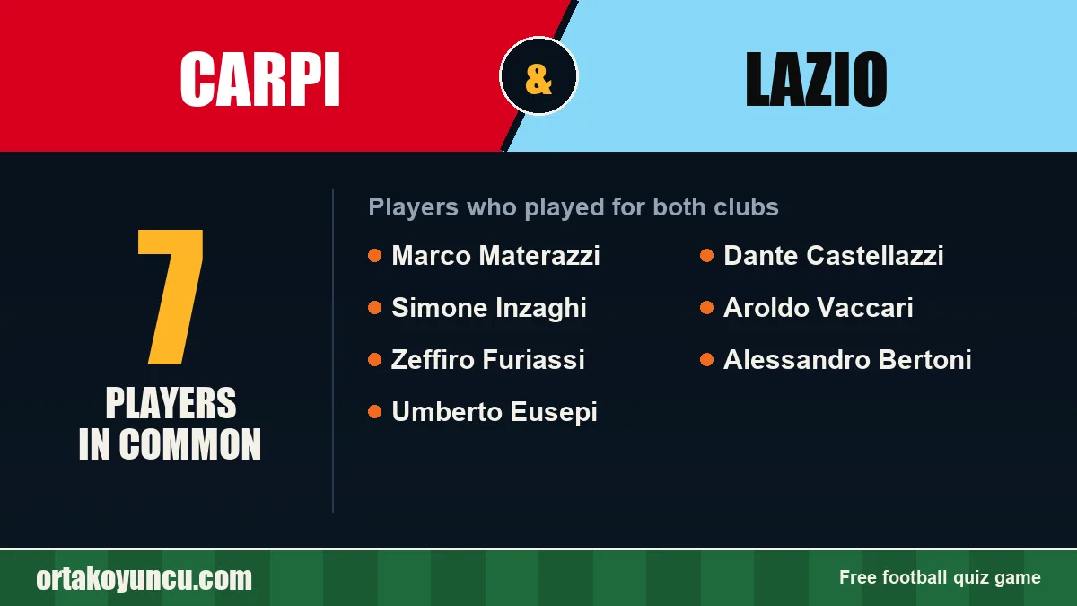 Players who played for both Carpi and Lazio: 7 players