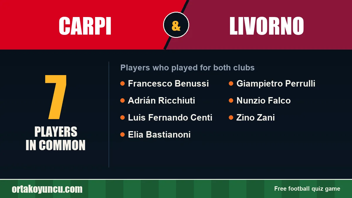 Players who played for both Carpi and Livorno: 7 players