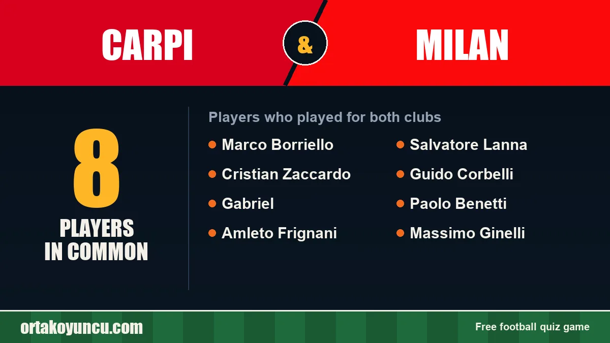 Players who played for both Carpi and Milan: 8 players