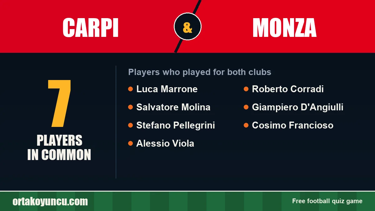 Players who played for both Carpi and Monza: 7 players