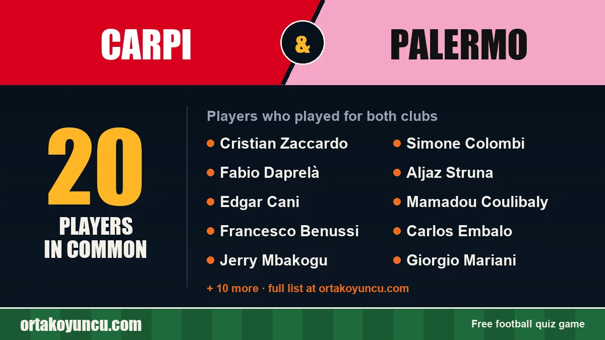 Players who played for both Carpi and Palermo: 20 players