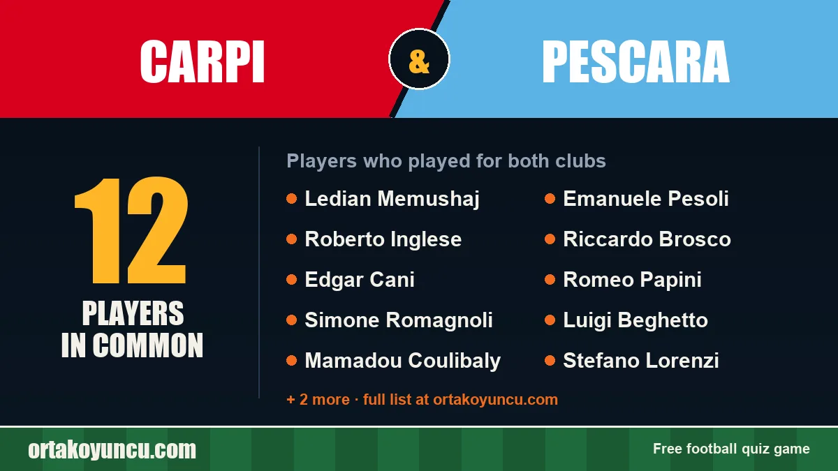 Players who played for both Carpi and Pescara: 12 players