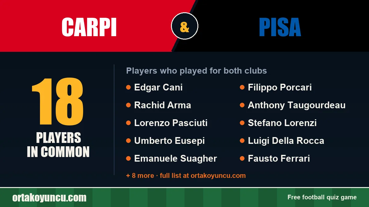 Players who played for both Carpi and Pisa: 18 players