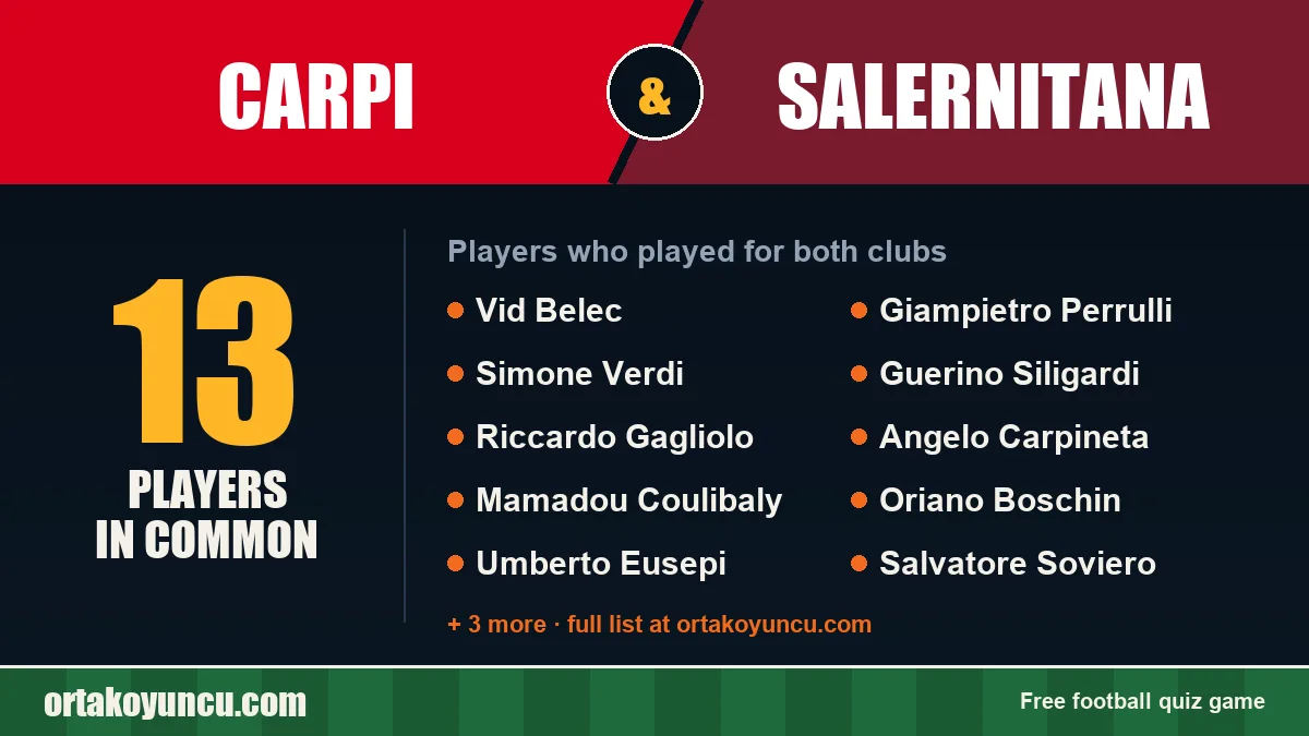 Players who played for both Carpi and Salernitana: 13 players