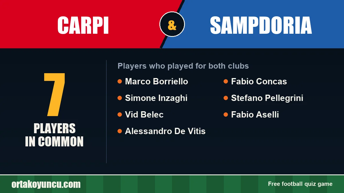 Players who played for both Carpi and Sampdoria: 7 players