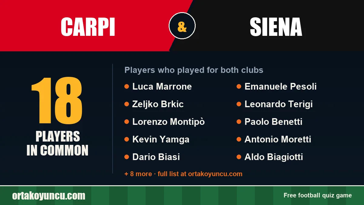 Players who played for both Carpi and Siena: 18 players