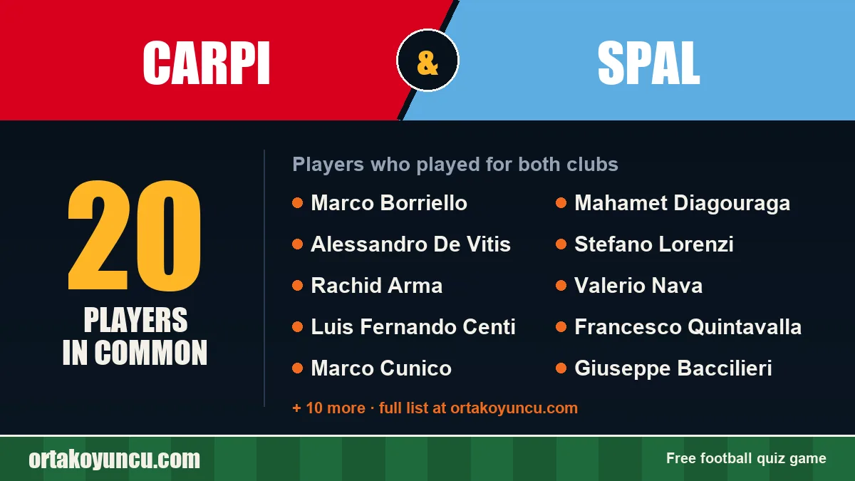 Players who played for both Carpi and SPAL: 20 players