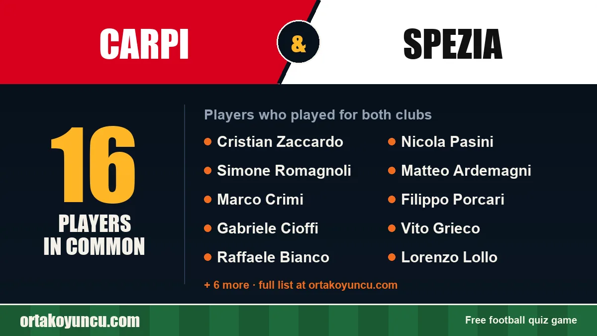 Players who played for both Carpi and Spezia: 16 players
