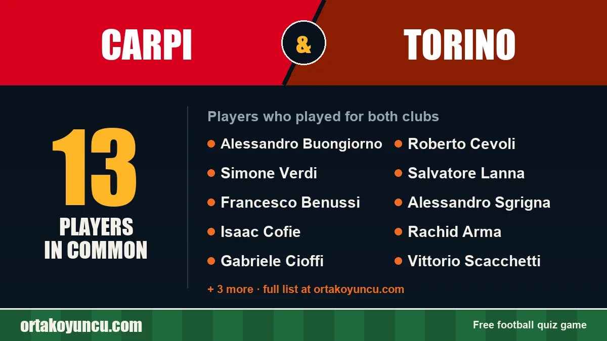 Players who played for both Carpi and Torino: 13 players