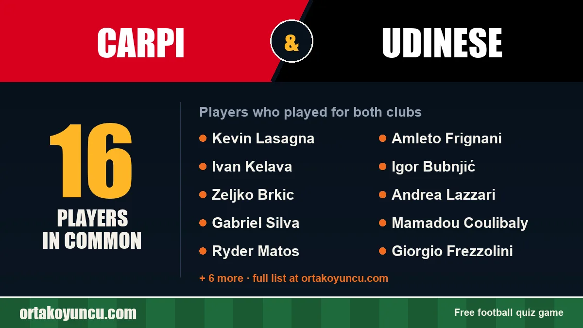 Players who played for both Carpi and Udinese: 16 players