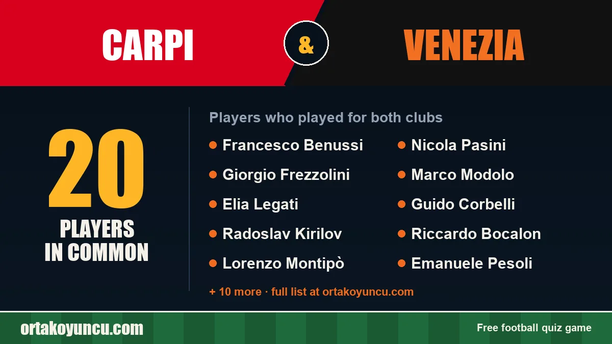 Players who played for both Carpi and Venezia: 20 players