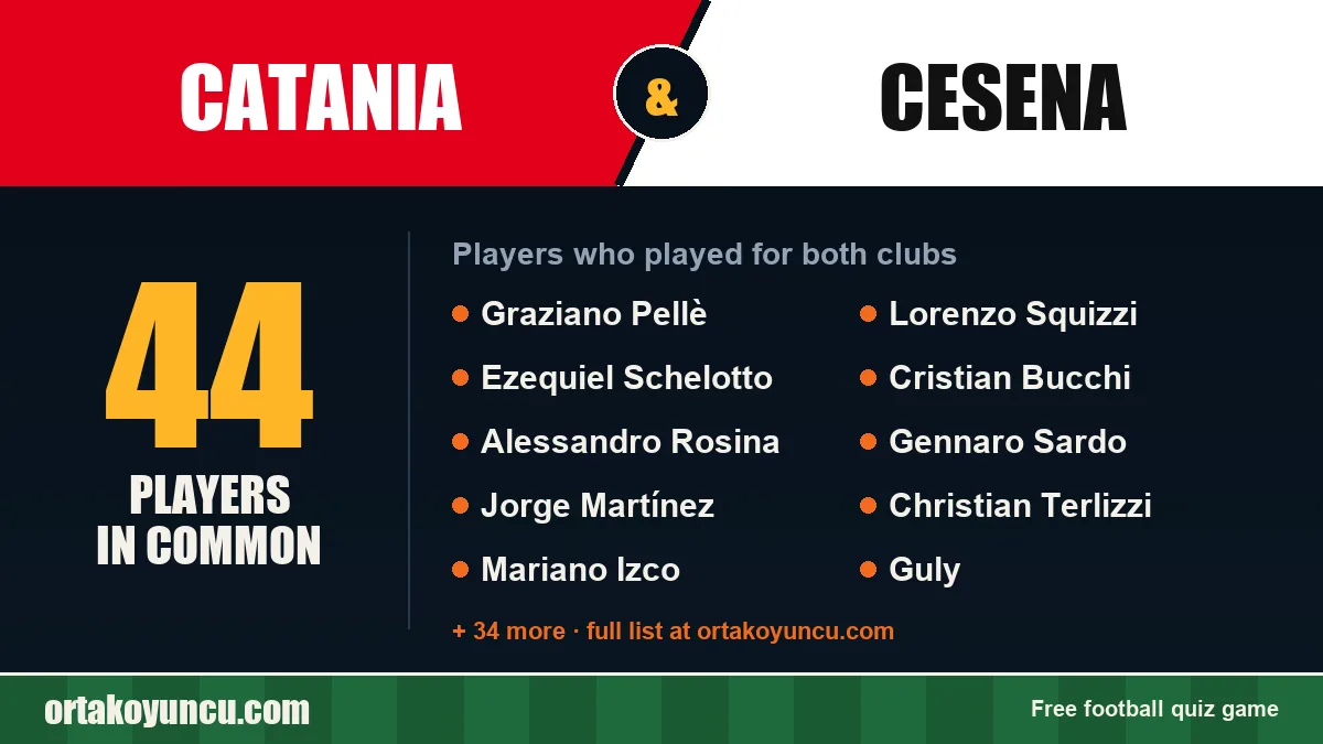 Players who played for both Catania and Cesena: 44 players