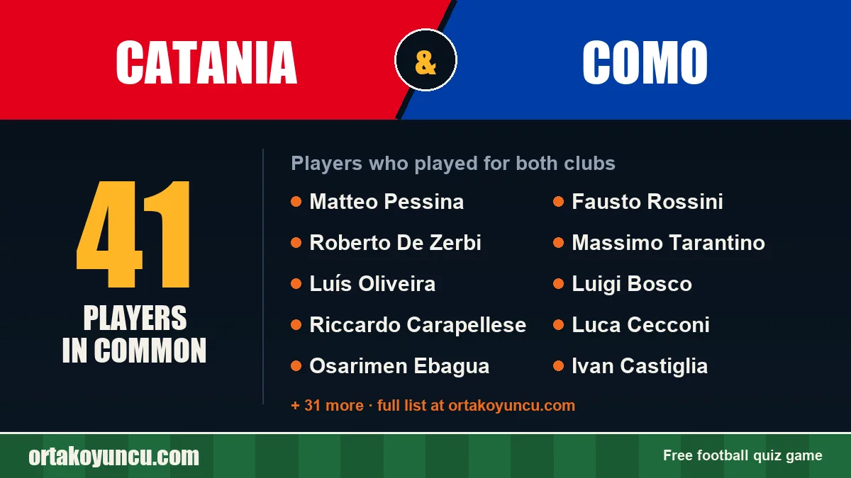 Players who played for both Catania and Como: 41 players