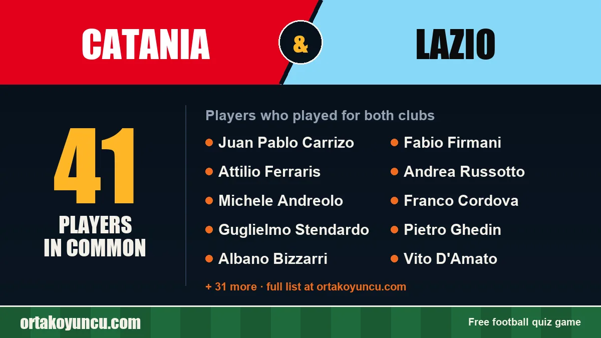 Players who played for both Catania and Lazio: 41 players