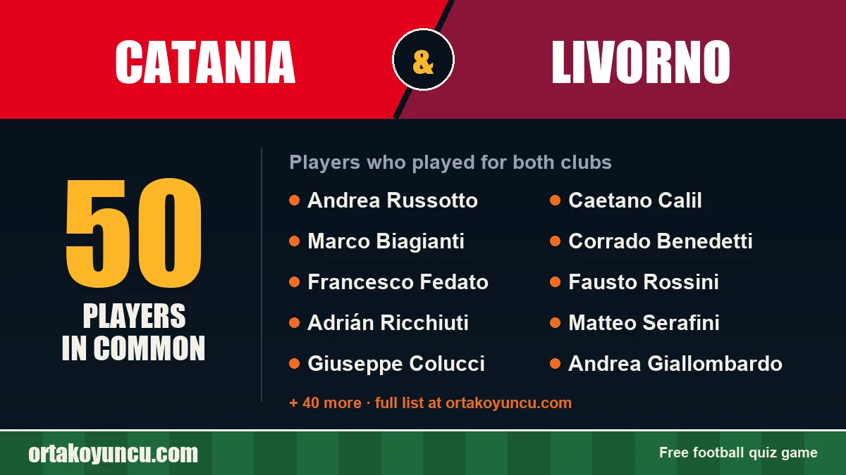 Players who played for both Catania and Livorno: 50 players