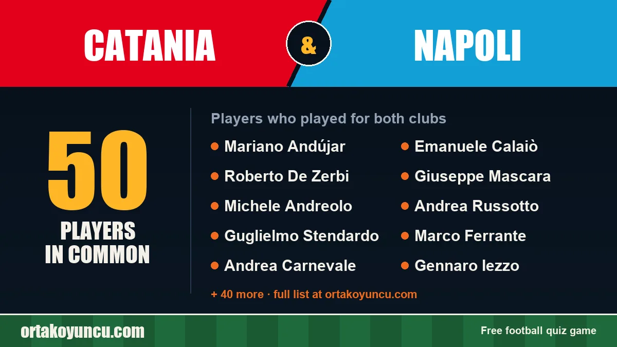 Players who played for both Catania and Napoli: 50 players