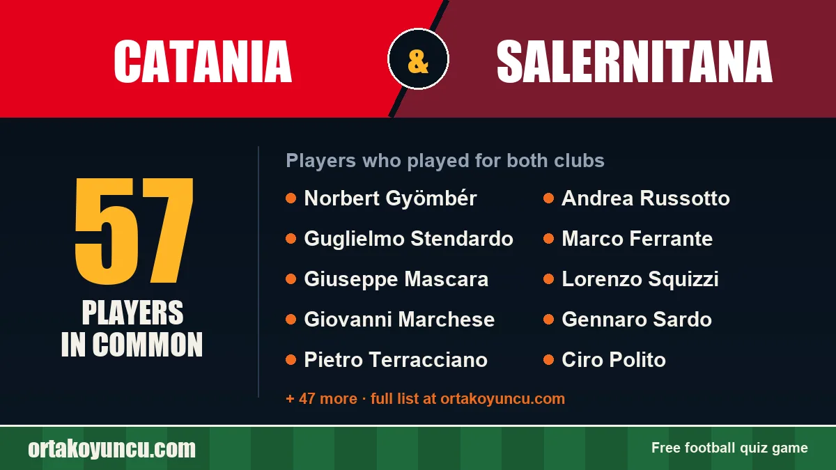 Players who played for both Catania and Salernitana: 57 players