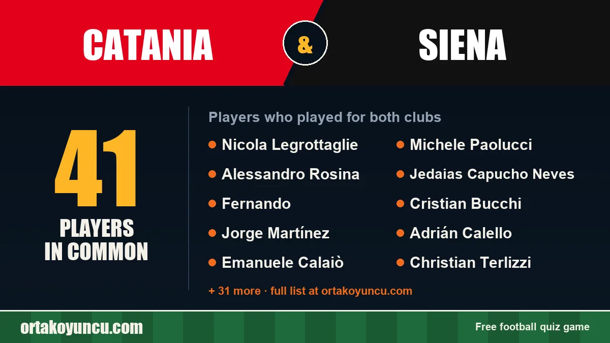 Players who played for both Catania and Siena: 41 players