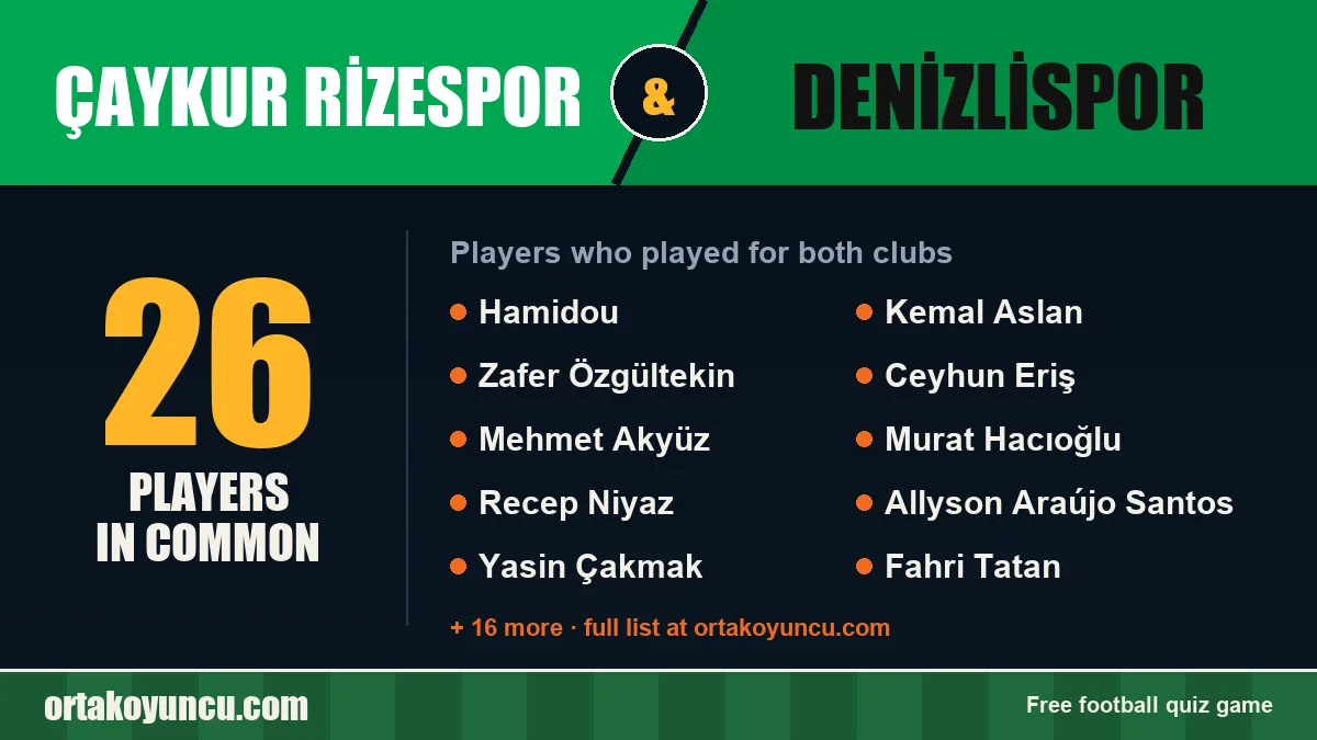 Players who played for both Çaykur Rizespor and Denizlispor: 26 players