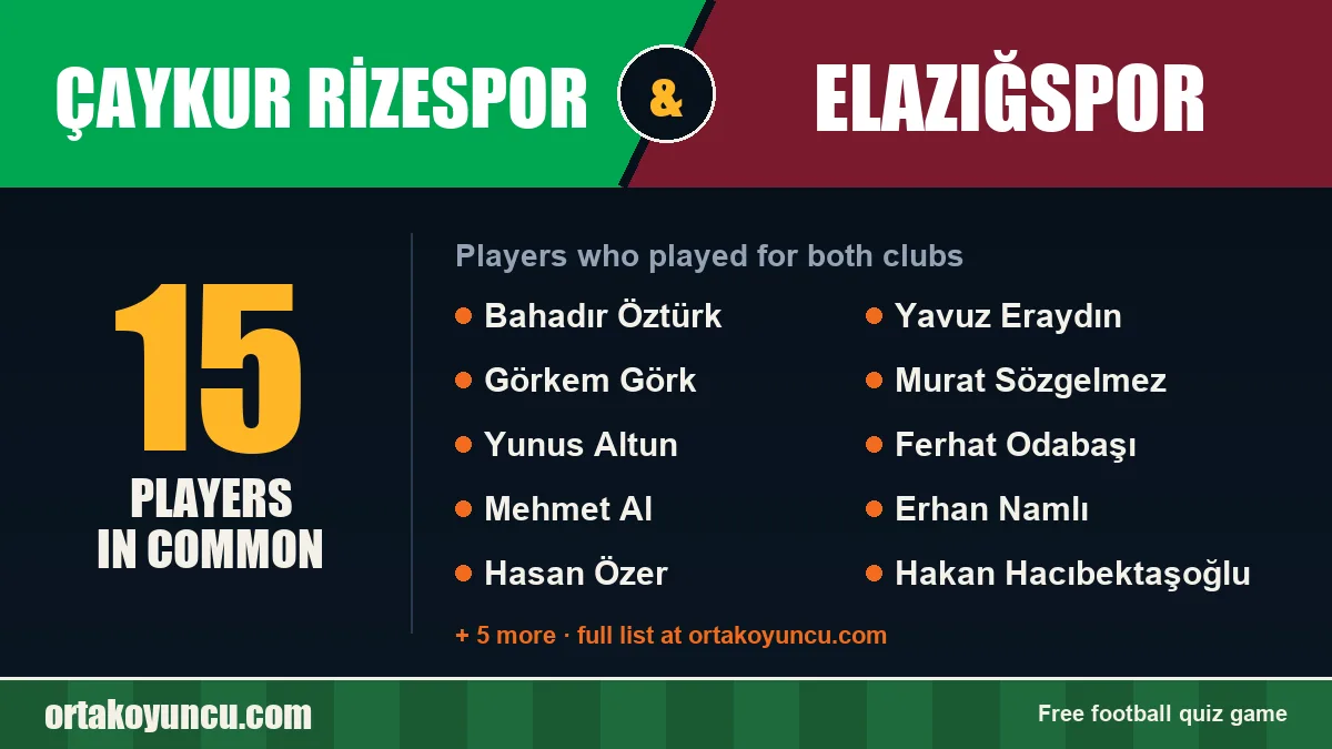 Players who played for both Çaykur Rizespor and Elazığspor: 15 players