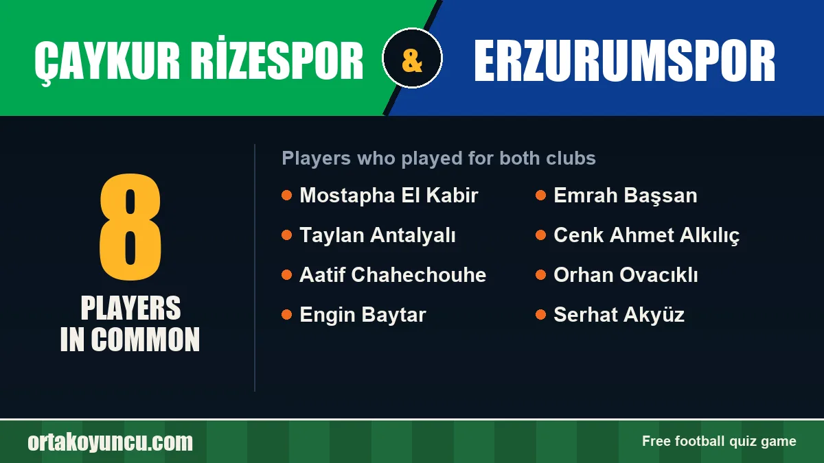 Players who played for both Çaykur Rizespor and Erzurumspor: 8 players