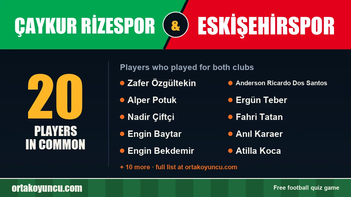 Players who played for both Çaykur Rizespor and Eskişehirspor: 20 players