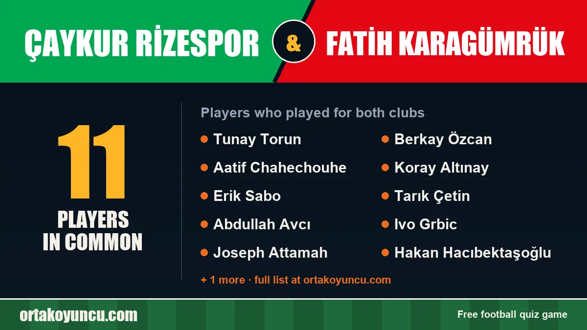 Players who played for both Çaykur Rizespor and Fatih Karagümrük: 11 players
