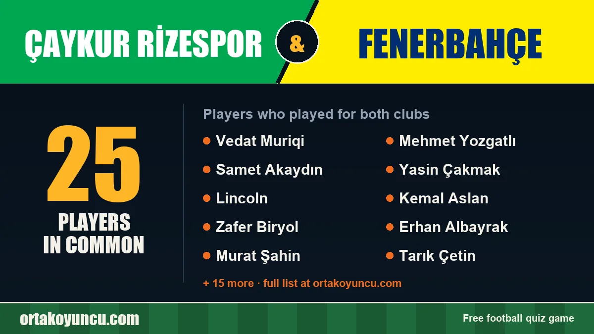 Players who played for both Çaykur Rizespor and Fenerbahçe: 25 players