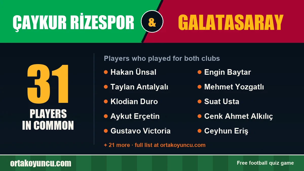 Players who played for both Çaykur Rizespor and Galatasaray: 31 players