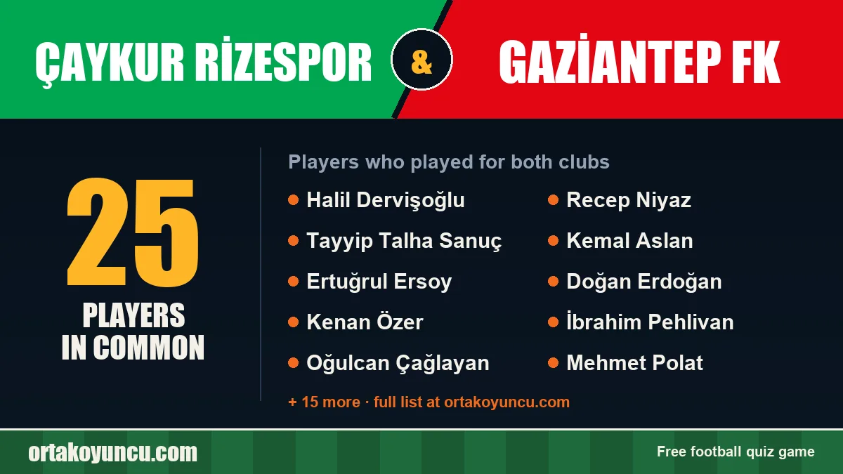 Players who played for both Çaykur Rizespor and Gaziantep FK: 25 players