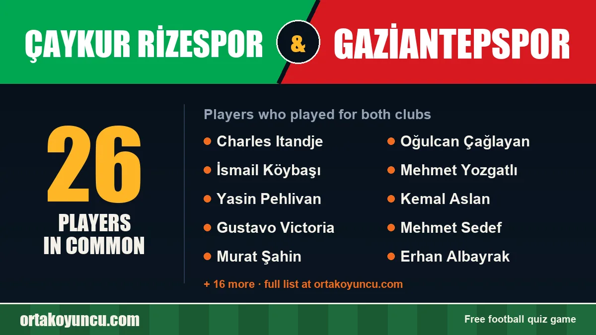 Players who played for both Çaykur Rizespor and Gaziantepspor: 26 players