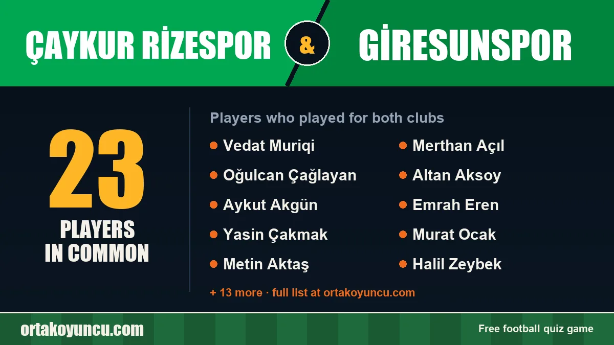 Players who played for both Çaykur Rizespor and Giresunspor: 23 players