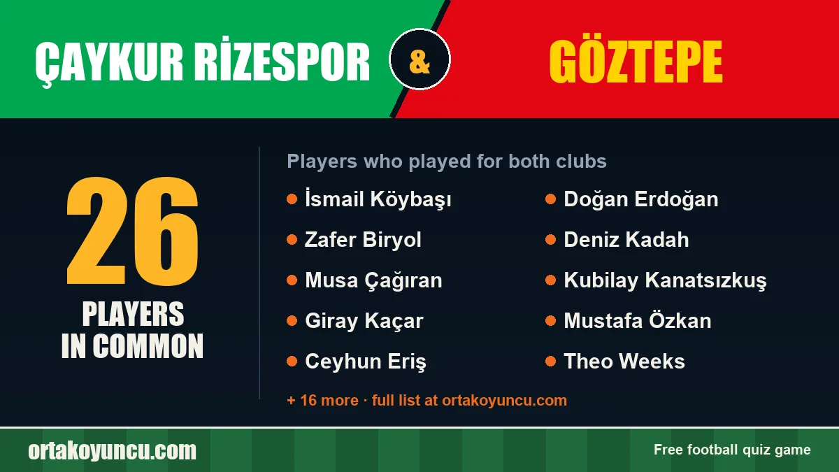 Players who played for both Çaykur Rizespor and Göztepe: 26 players