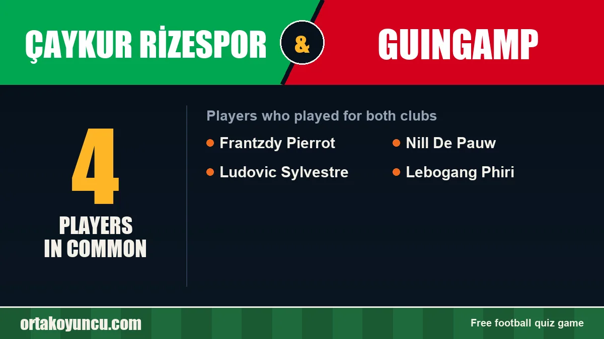 Players who played for both Çaykur Rizespor and Guingamp: 4 players