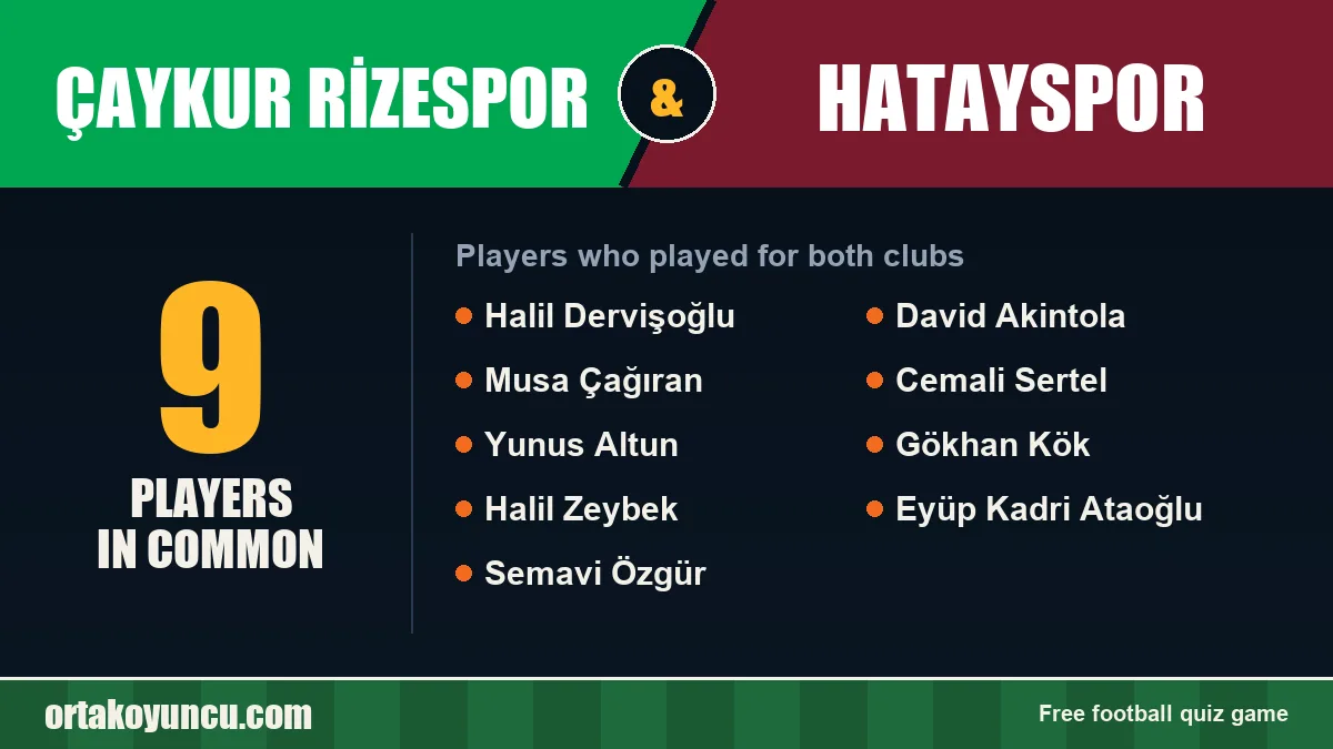 Players who played for both Çaykur Rizespor and Hatayspor: 9 players