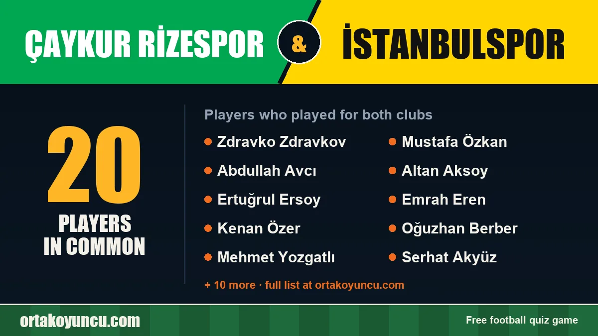 Players who played for both Çaykur Rizespor and İstanbulspor: 20 players