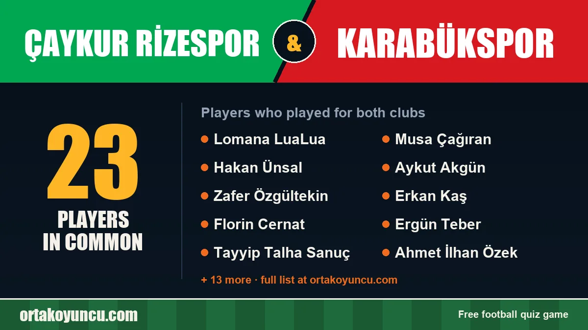 Players who played for both Çaykur Rizespor and Karabükspor: 23 players