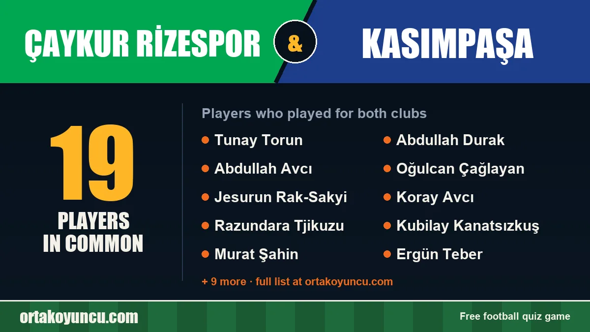 Players who played for both Çaykur Rizespor and Kasımpaşa: 19 players
