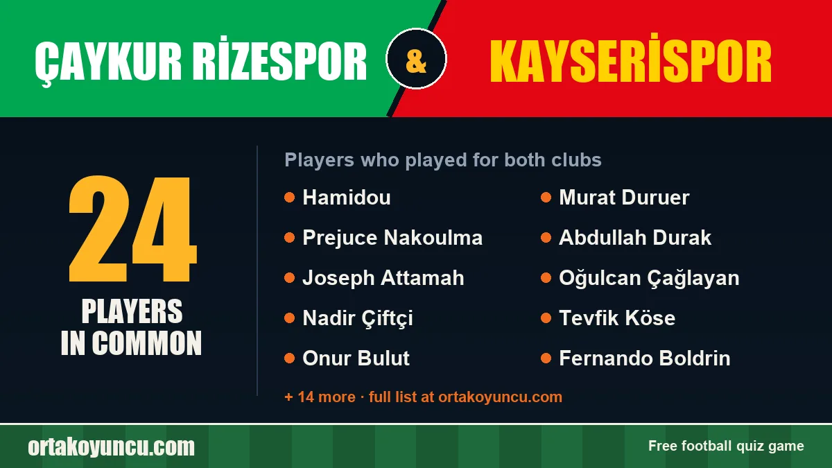 Players who played for both Çaykur Rizespor and Kayserispor: 24 players