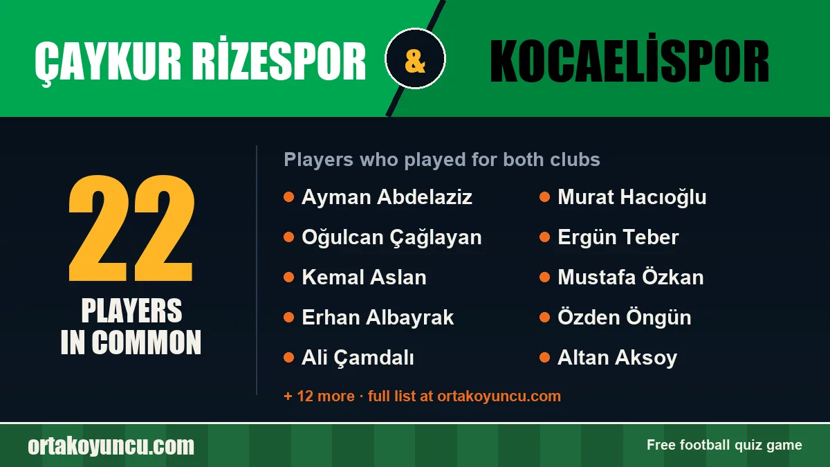 Players who played for both Çaykur Rizespor and Kocaelispor: 22 players