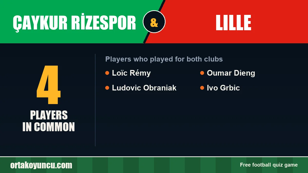 Players who played for both Çaykur Rizespor and Lille: 4 players