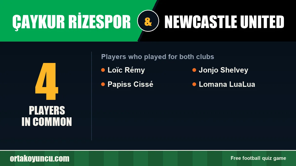 Players who played for both Çaykur Rizespor and Newcastle United: 4 players