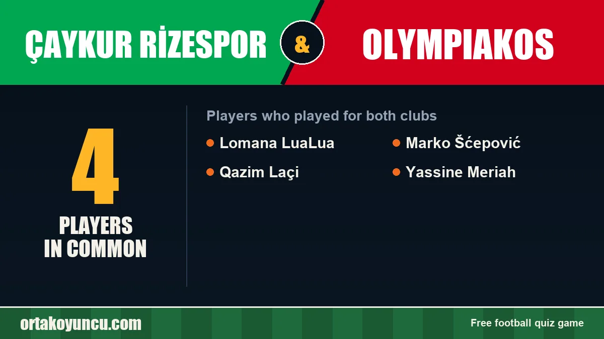 Players who played for both Çaykur Rizespor and Olympiakos: 4 players