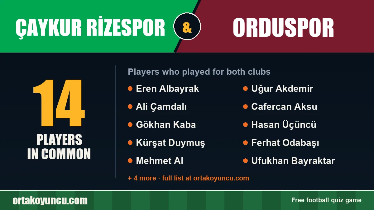 Players who played for both Çaykur Rizespor and Orduspor: 14 players