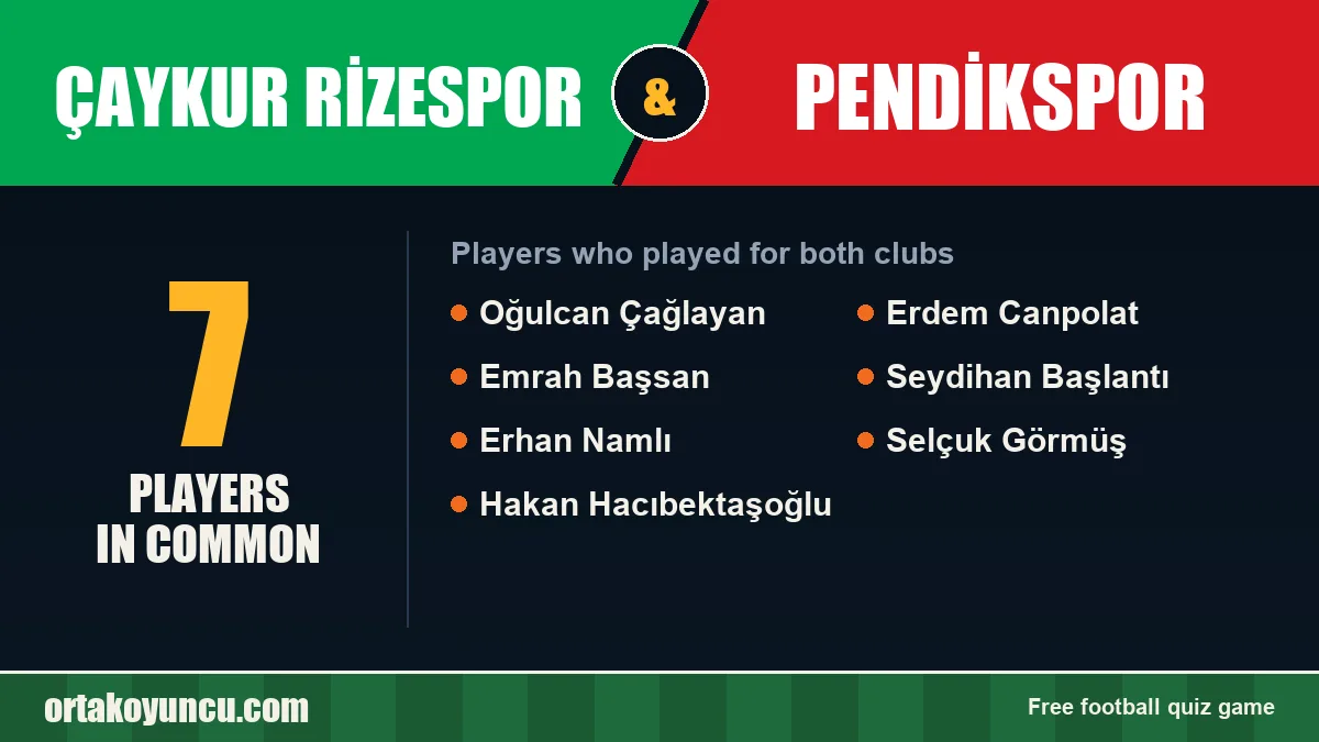 Players who played for both Çaykur Rizespor and Pendikspor: 7 players