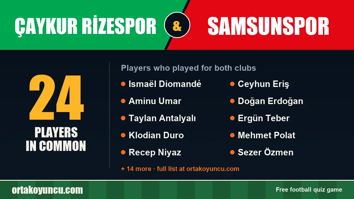 Players who played for both Çaykur Rizespor and Samsunspor: 24 players